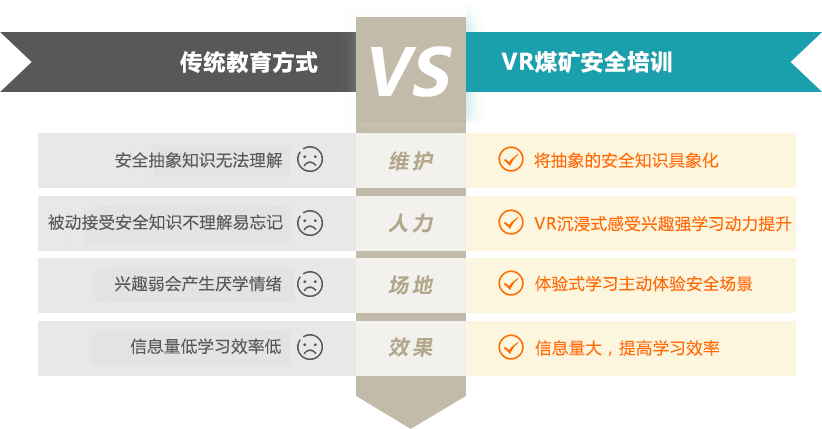 安全教育弊端 vs vr煤矿安全教育优势